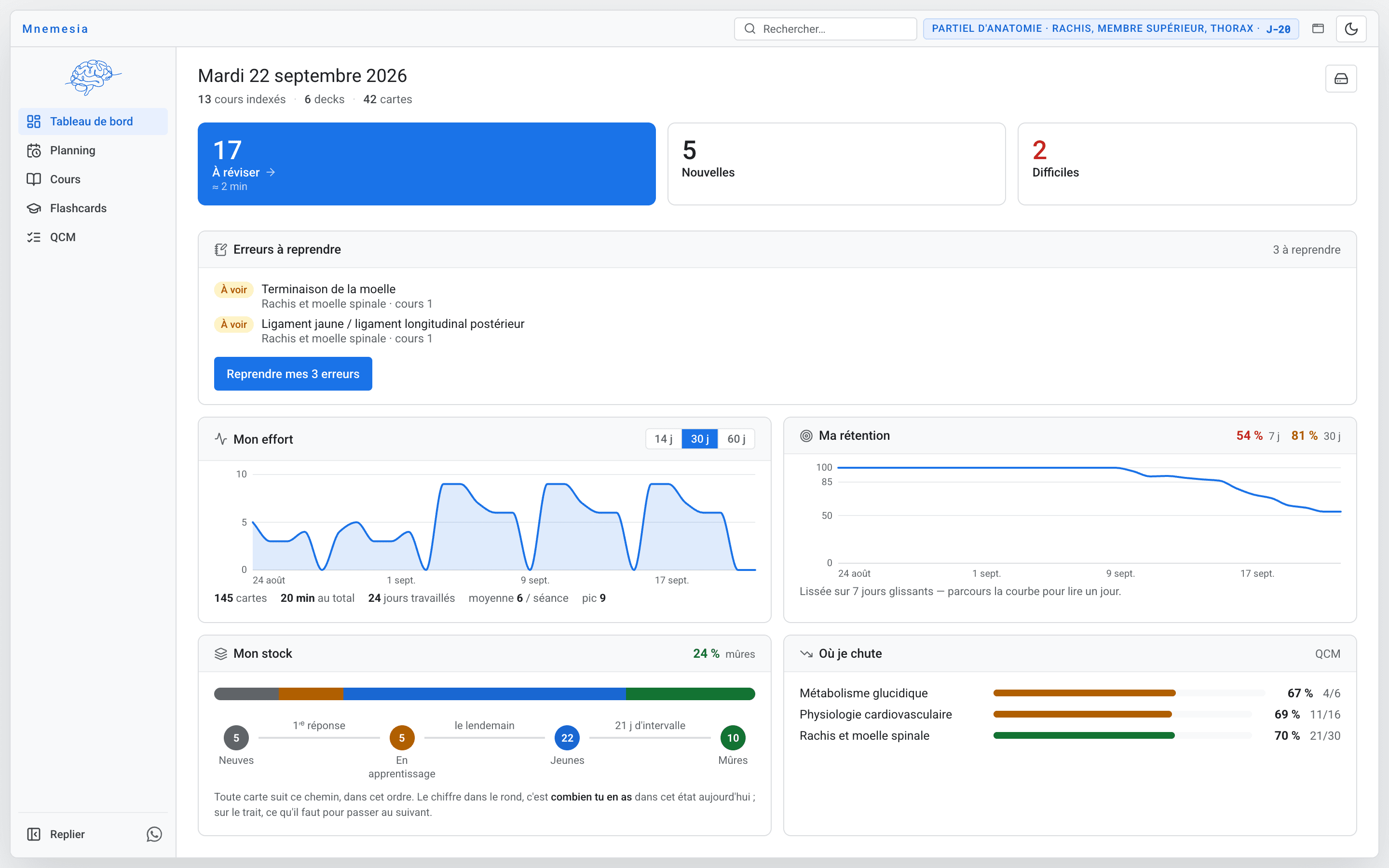 Le tableau de bord de Mnemesia : les cartes à réviser du jour, les erreurs à reprendre, les courbes d'effort et de rétention.